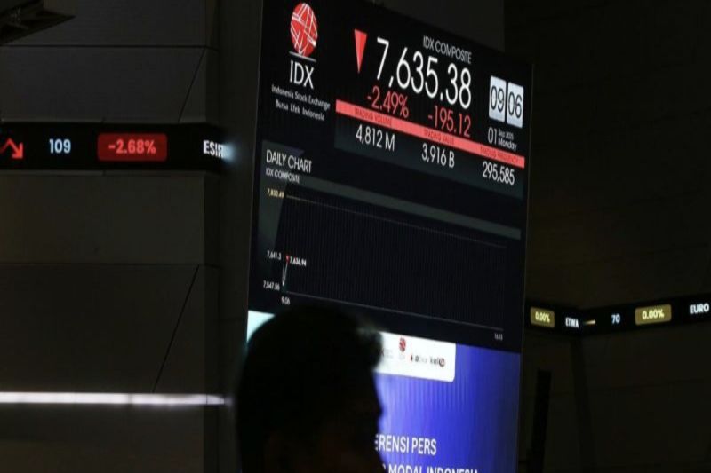 IHSG Melemah, Investor Alihkan Dana ke Emas di Tengah Ketidakpastian Global